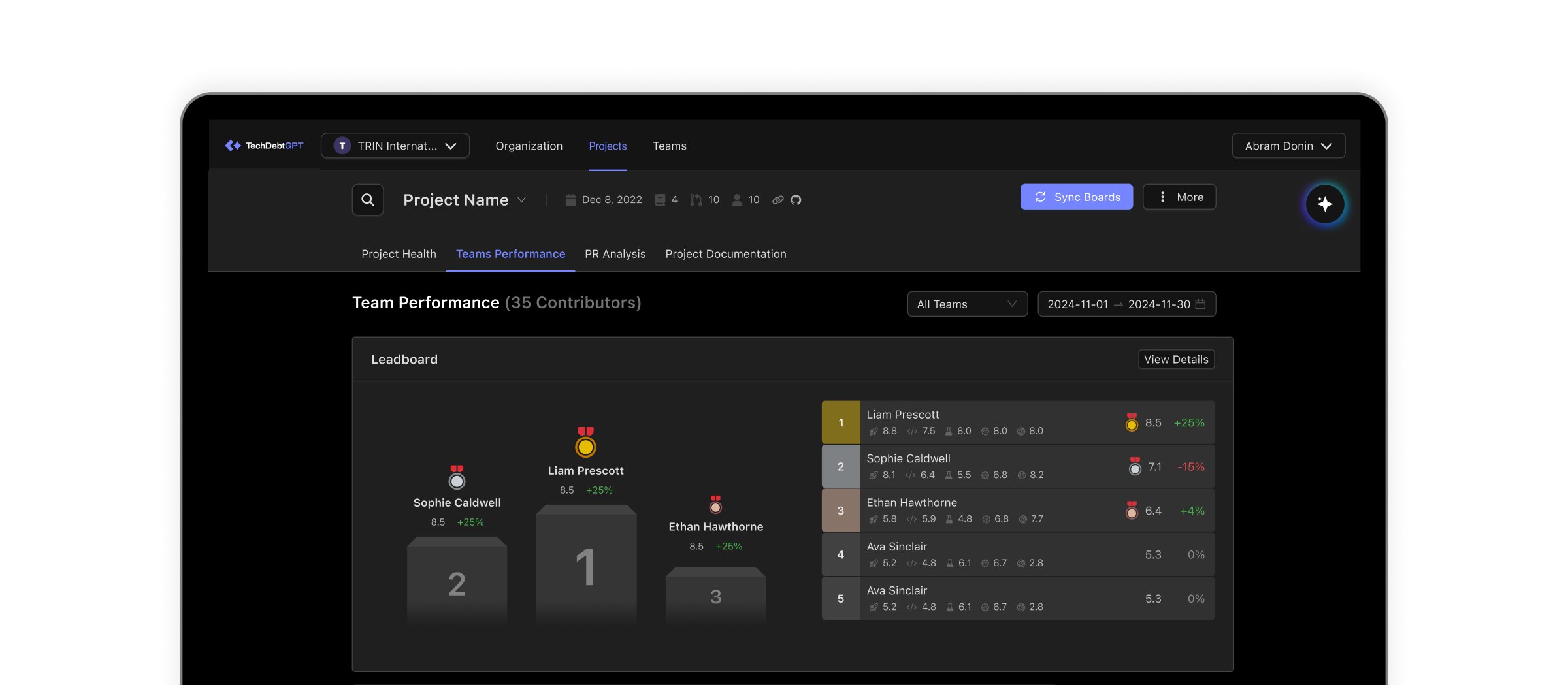 TechDebtGPT team performance dashboard showing a contributor leaderboard